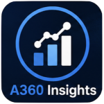 A360 Insights