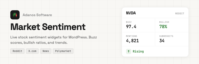 Adanos Market Sentiment Widgets Preview Wordpress Plugin - Rating, Reviews, Demo & Download