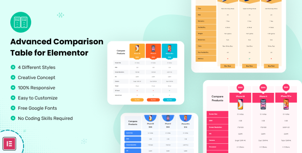 Advanced Comparison Table For Elementor Preview Wordpress Plugin - Rating, Reviews, Demo & Download