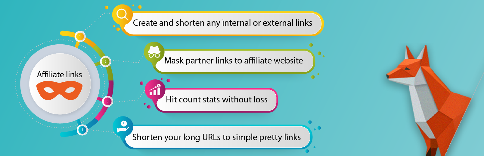 Affiliate Links Lite Preview Wordpress Plugin - Rating, Reviews, Demo & Download