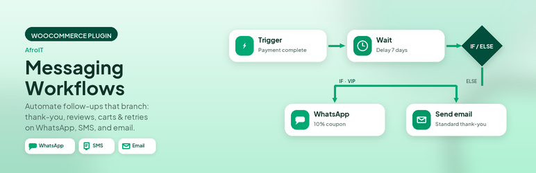 AfroIT Messaging Workflows For WooCommerce Preview Wordpress Plugin - Rating, Reviews, Demo & Download