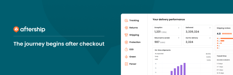 AfterShip Shipping: Free Shipping Labels For WooCommerce, Discounted Shipping Rates Preview Wordpress Plugin - Rating, Reviews, Demo & Download