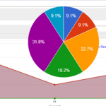 Ajaxy Search Keyword Analyzer & Tracker