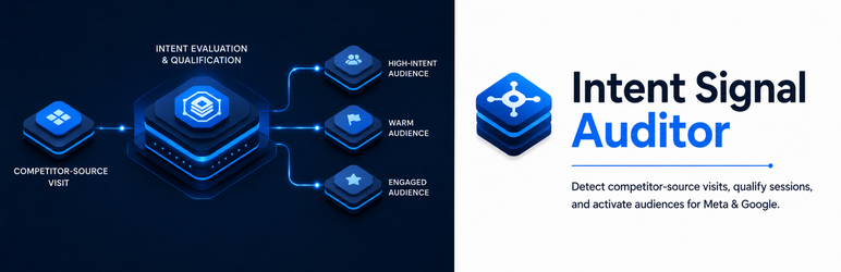 Atirco Intent Signal Auditor Preview Wordpress Plugin - Rating, Reviews, Demo & Download
