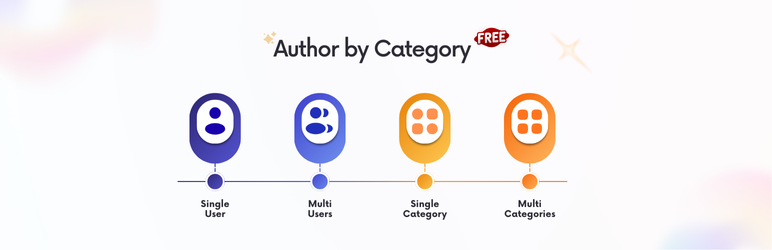 Author By Category Preview Wordpress Plugin - Rating, Reviews, Demo & Download