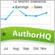AuthorHQ: WordPress Plugin For Marketplace Authors