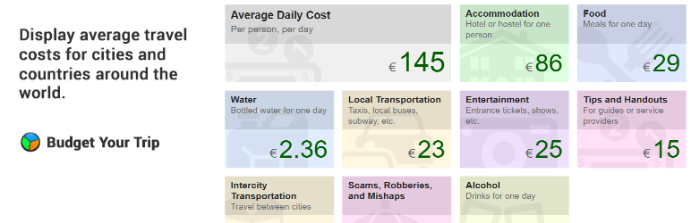 Average Travel Costs Preview Wordpress Plugin - Rating, Reviews, Demo & Download