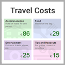 Average Travel Costs