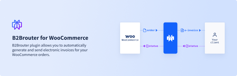 B2Brouter For WooCommerce Preview Wordpress Plugin - Rating, Reviews, Demo & Download