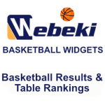 Basketball Widgets – Basketball Results & Rankings