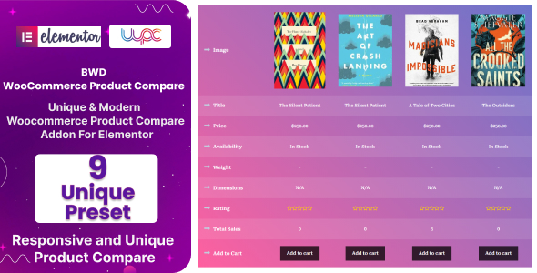 BWD WooCommerce Product Compare Addon For Elementor Preview Wordpress Plugin - Rating, Reviews, Demo & Download