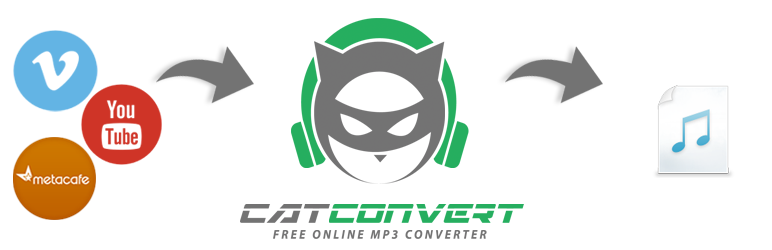 Catconvert Preview Wordpress Plugin - Rating, Reviews, Demo & Download
