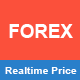 Chaincorp Realtime Forex Price