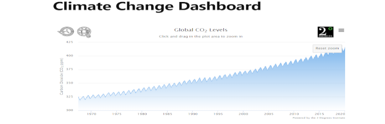 Climate Dashboard Preview Wordpress Plugin - Rating, Reviews, Demo & Download