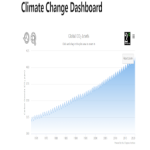 Climate Dashboard