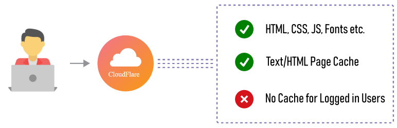 Cloudflare Page Cache Plugin for Wordpress Preview - Rating, Reviews, Demo & Download