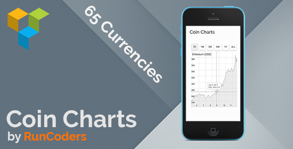 Coin Charts – Wordpress Responsive Cryptocurrency Historical Charts Preview - Rating, Reviews, Demo & Download