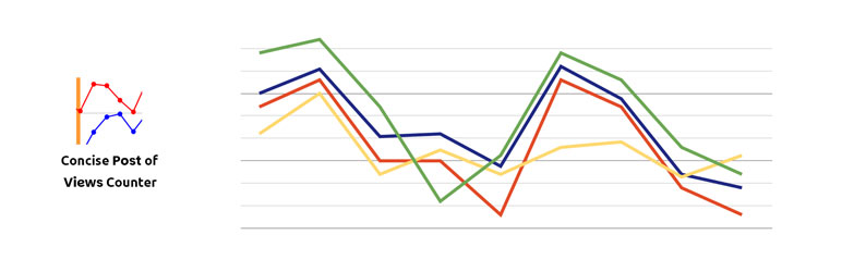 Concise Counter Of Post Views Preview Wordpress Plugin - Rating, Reviews, Demo & Download