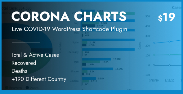 Corona Charts – Live COVID-19 Stats WordPress Shortcode Plugin Preview - Rating, Reviews, Demo & Download