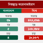 Corona Results Bangladesh