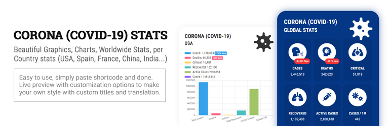 Coronavirus (COVID-19) Live Stats & Updates – Beautiful Graphics, Charts, Wordlwide / Country Stats (USA, Spain, China, Pakistan …) Preview Wordpress Plugin - Rating, Reviews, Demo & Download