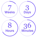 Countdown And CountUp, WooCommerce Sales Timer