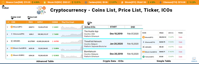Cryptocurrency – Coins List, Price List, Ticker & ICOs Preview Wordpress Plugin - Rating, Reviews, Demo & Download