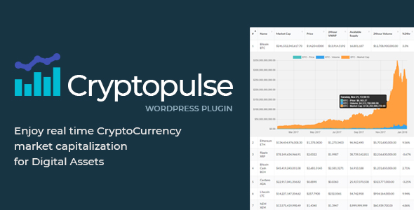 CryptoPulse – The Real-Time Market Capitalization Preview Wordpress Plugin - Rating, Reviews, Demo & Download