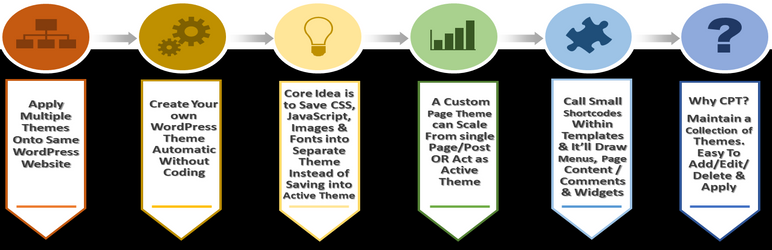Custom Page Theme – A WordPress Theme Generator Plugin Preview - Rating, Reviews, Demo & Download