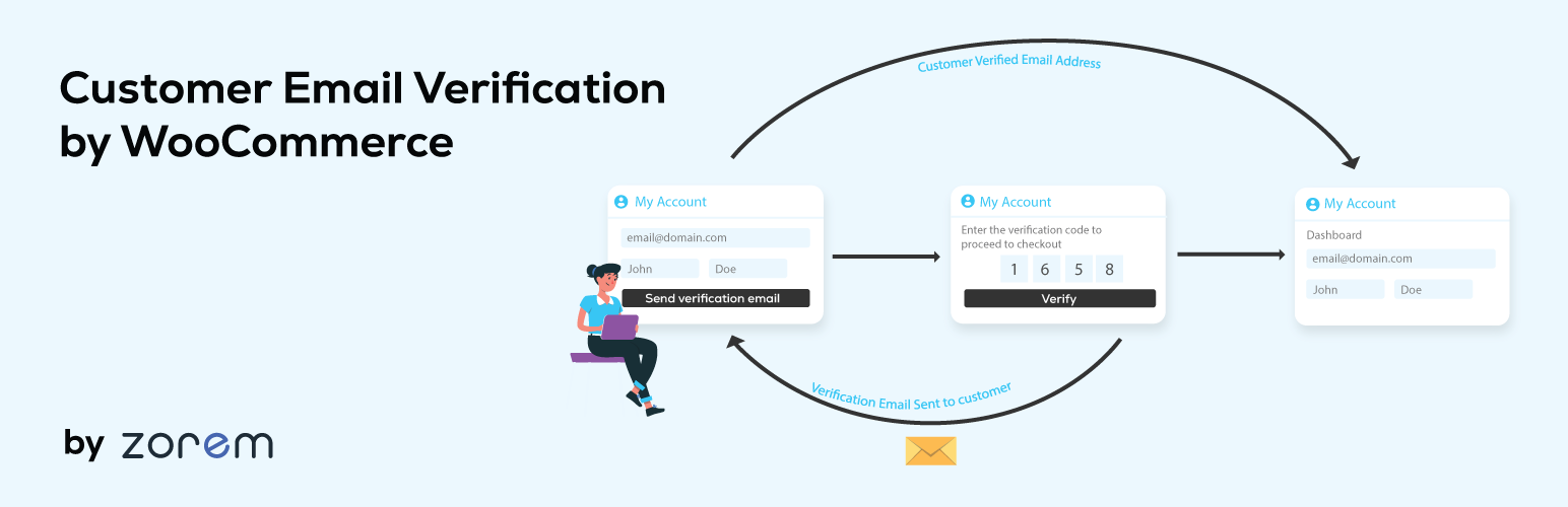 Customer Email Verification For WooCommerce Preview Wordpress Plugin - Rating, Reviews, Demo & Download
