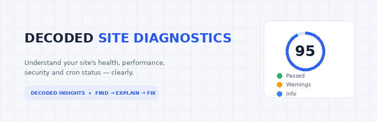 Decoded Site Diagnostics Preview Wordpress Plugin - Rating, Reviews, Demo & Download