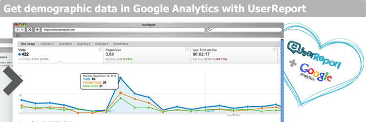 Demographic Data In Google Analytics Preview Wordpress Plugin - Rating, Reviews, Demo & Download