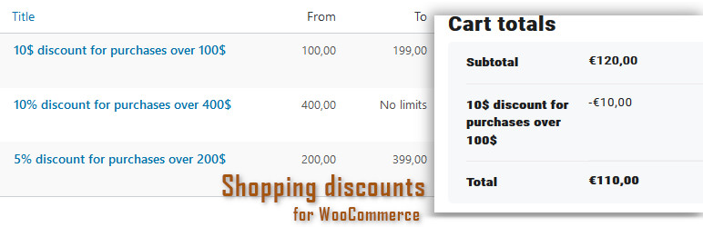 DN Shopping Discounts Preview Wordpress Plugin - Rating, Reviews, Demo & Download