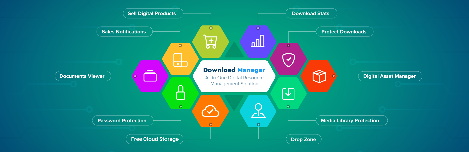 Download Manager Preview Wordpress Plugin - Rating, Reviews, Demo & Download