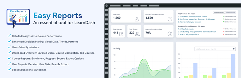 Easy Reports For LearnDash Preview Wordpress Plugin - Rating, Reviews, Demo & Download