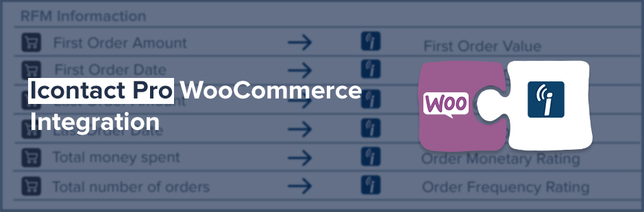 Enhanced IContactPro WooCommerce Integration Preview Wordpress Plugin - Rating, Reviews, Demo & Download