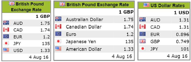 Exchange Rate Table Preview Wordpress Plugin - Rating, Reviews, Demo & Download