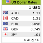 Exchange Rate Table
