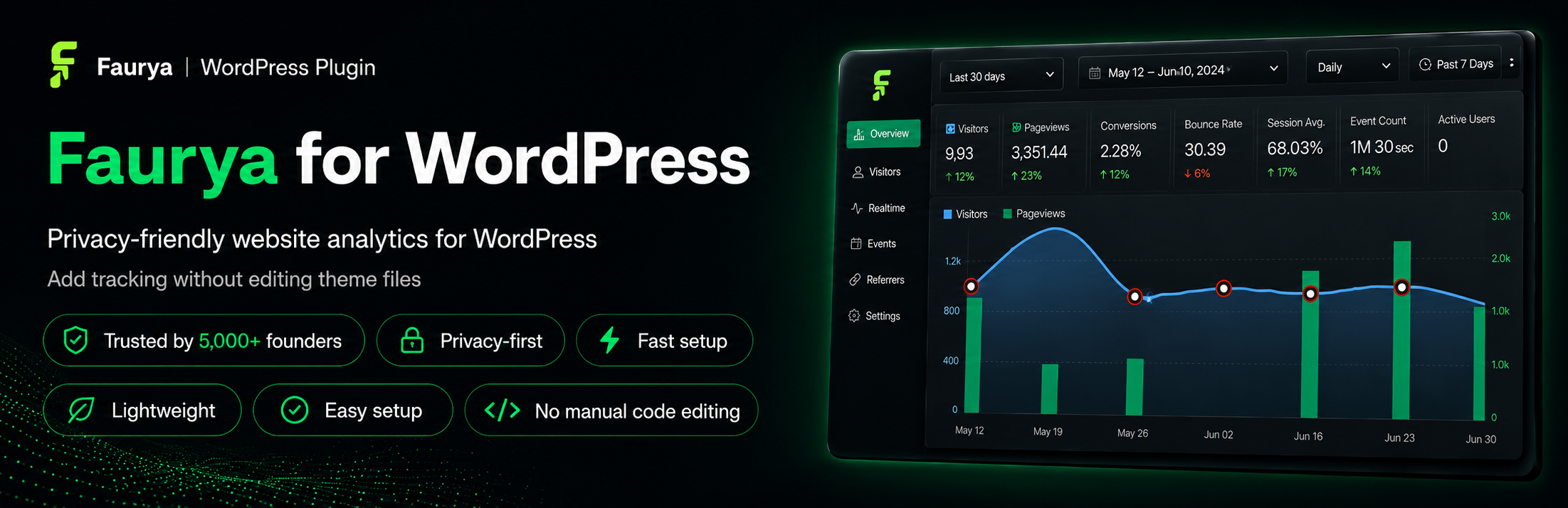 Faurya Preview Wordpress Plugin - Rating, Reviews, Demo & Download