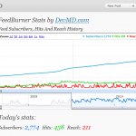 FeedBurner Stats By DevMD.com