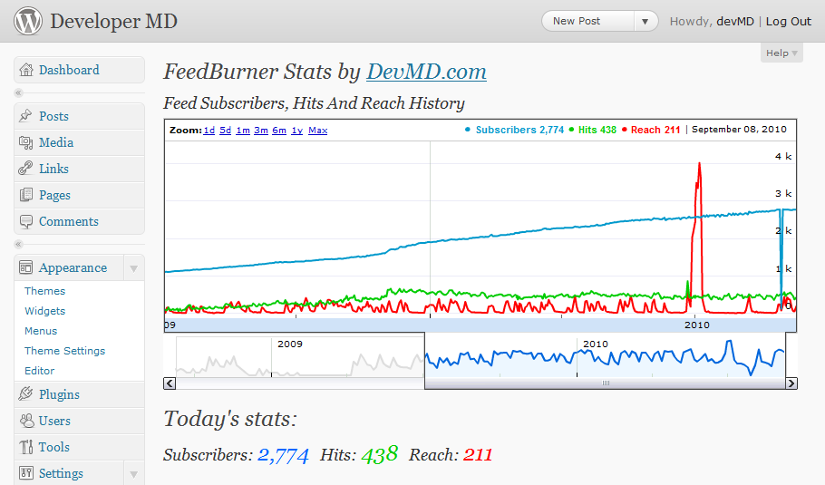 FeedBurner Stats By DevMD Wordpress Plugin - Rating, Reviews, Demo & Download