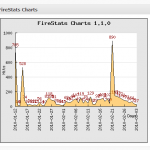 FireStats Charts