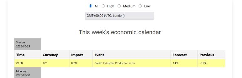 Forex News Widget Preview Wordpress Plugin - Rating, Reviews, Demo & Download