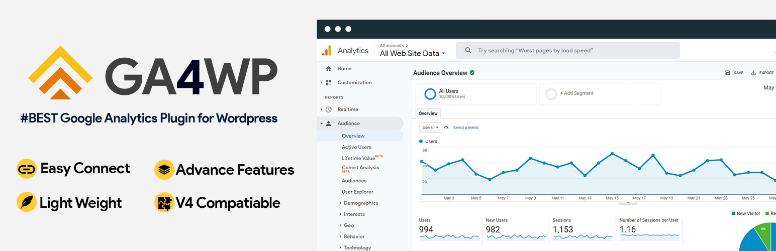 GA4WP: Google Analytics Plugin for Wordpress Preview - Rating, Reviews, Demo & Download