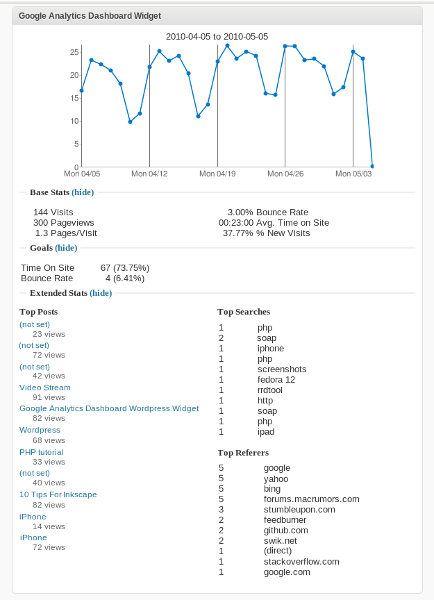 Google Analytics Dashboard Preview Wordpress Plugin - Rating, Reviews, Demo & Download