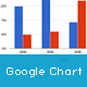 Google Chart WordPress Plugin