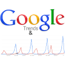 Google Trends & Charts
