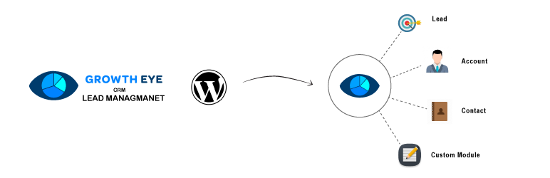 Growth Eye Preview Wordpress Plugin - Rating, Reviews, Demo & Download