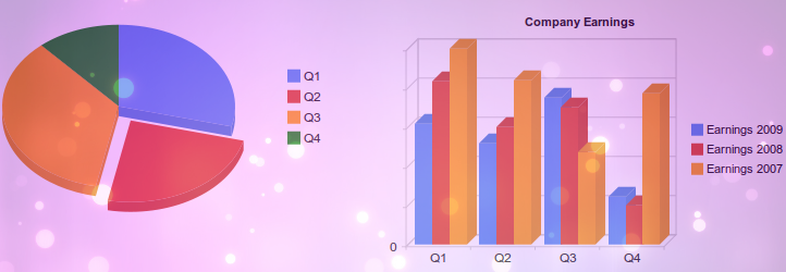 Iced Visualization Charts Preview Wordpress Plugin - Rating, Reviews, Demo & Download