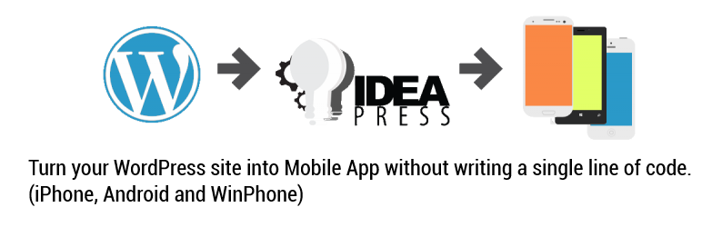 IdeaPress – Turn WordPress Into Mobile Apps (Android, IPhone, WinPhone) Preview - Rating, Reviews, Demo & Download